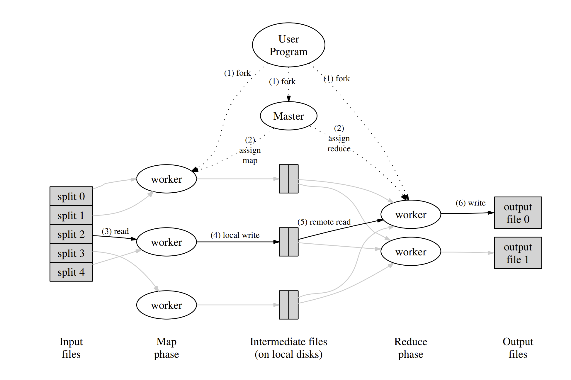 mapreduce