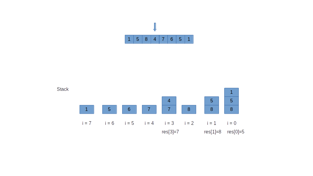 LeetCode-increasing-monotonic